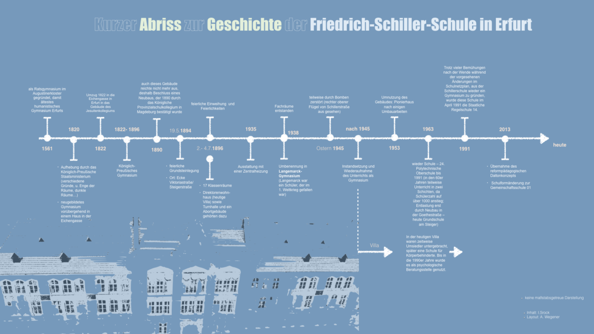 4Timeline Friedrich Schiller Schule Erfurt.001